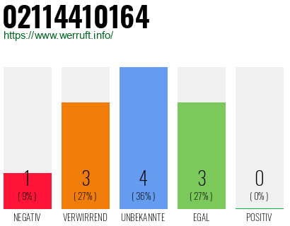 Rufnummer 02114410164 Telefonnummer 02114410164