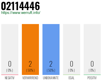 Rufnummer 02114446 Telefonnummer 02114446