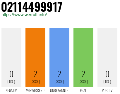 Rufnummer 02114499917 Telefonnummer 02114499917