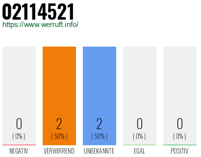 Rufnummer 02114521 Telefonnummer 02114521