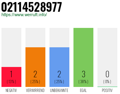 Rufnummer 02114528977 Telefonnummer 02114528977