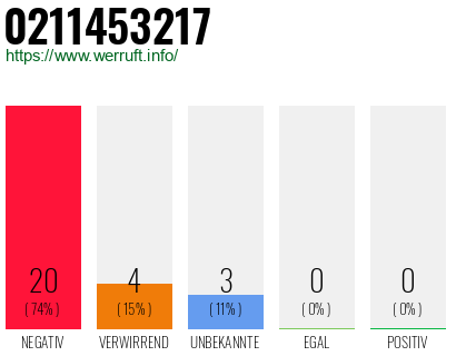 Rufnummer 0211453217 Telefonnummer 0211453217