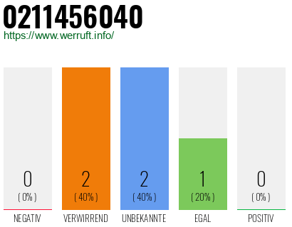 Rufnummer 0211456040 Telefonnummer 0211456040