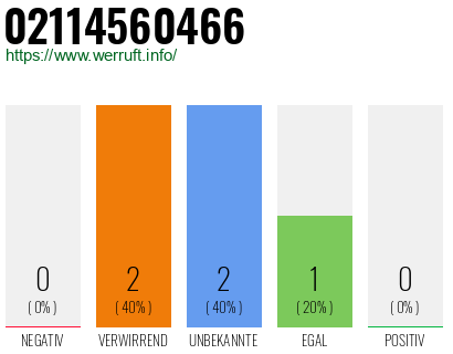 Rufnummer 02114560466 Telefonnummer 02114560466