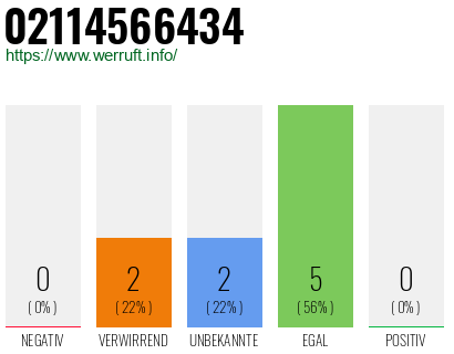 Rufnummer 02114566434 Telefonnummer 02114566434