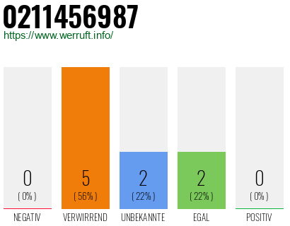 Rufnummer 0211456987 Telefonnummer 0211456987