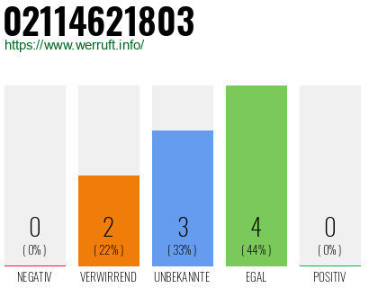 Rufnummer 02114621803 Telefonnummer 02114621803