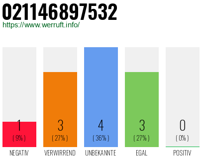 Rufnummer 021146897532 Telefonnummer 021146897532