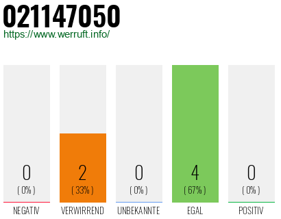 Rufnummer 021147050 Telefonnummer 021147050