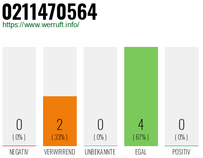 Rufnummer 0211470564 Telefonnummer 0211470564