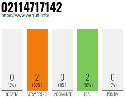 Rufnummer 02114717142 Telefonnummer 02114717142