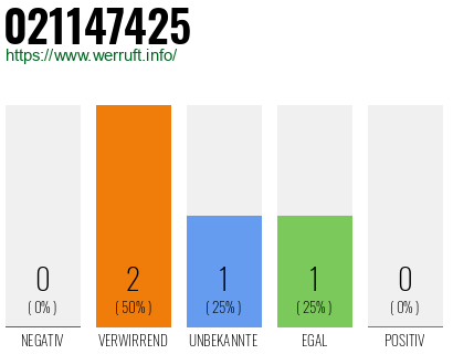 Rufnummer 021147425 Telefonnummer 021147425