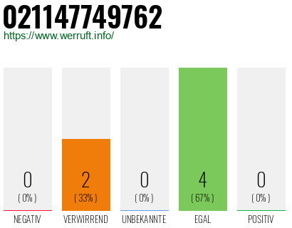 Rufnummer 021147749762 Telefonnummer 021147749762