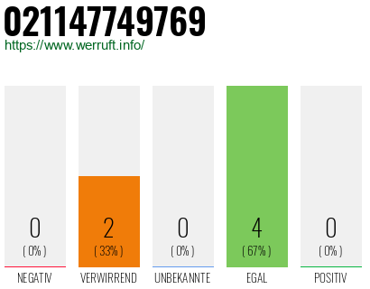 Rufnummer 021147749769 Telefonnummer 021147749769