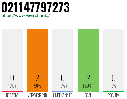 Rufnummer 021147797273 Telefonnummer 021147797273