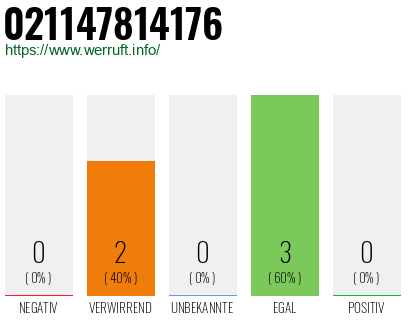 Rufnummer 021147814176 Telefonnummer 021147814176