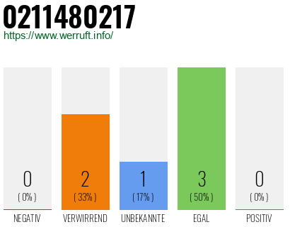 Rufnummer 0211480217 Telefonnummer 0211480217