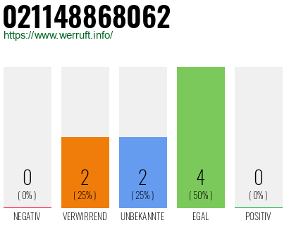 Rufnummer 021148868062 Telefonnummer 021148868062