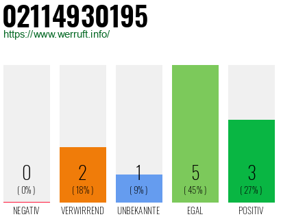 Rufnummer 02114930195 Telefonnummer 02114930195