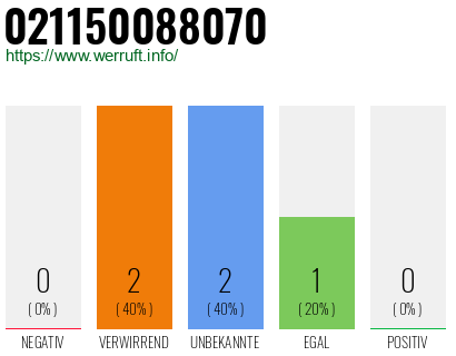 Rufnummer 021150088070 Telefonnummer 021150088070