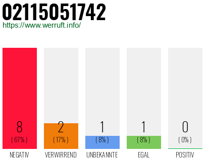 Rufnummer 02115051742 Telefonnummer 02115051742