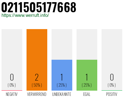 Rufnummer 0211505177668 Telefonnummer 0211505177668