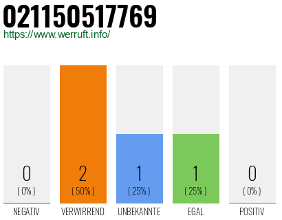 Rufnummer 021150517769 Telefonnummer 021150517769