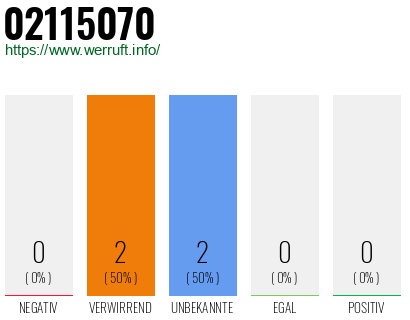Rufnummer 02115070 Telefonnummer 02115070