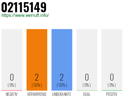 Rufnummer 02115149 Telefonnummer 02115149