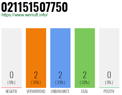 Rufnummer 021151507750 Telefonnummer 021151507750
