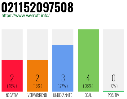 Rufnummer 021152097508 Telefonnummer 021152097508