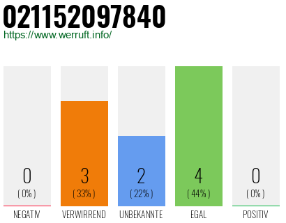Rufnummer 021152097840 Telefonnummer 021152097840