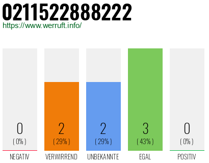 Rufnummer 0211522888222 Telefonnummer 0211522888222