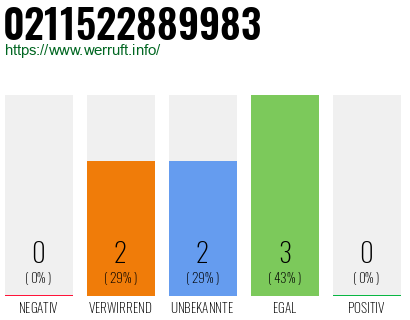 Rufnummer 0211522889983 Telefonnummer 0211522889983