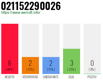 Rufnummer 021152290026 Telefonnummer 021152290026