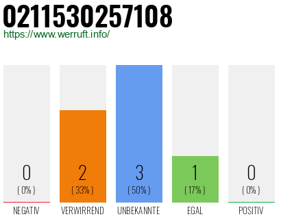 Rufnummer 0211530257108 Telefonnummer 0211530257108