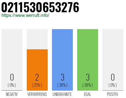 Rufnummer 0211530653276 Telefonnummer 0211530653276