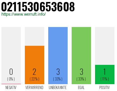 Rufnummer 0211530653608 Telefonnummer 0211530653608