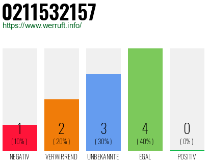 Rufnummer 0211532157 Telefonnummer 0211532157
