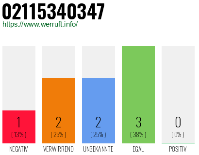 Rufnummer 02115340347 Telefonnummer 02115340347
