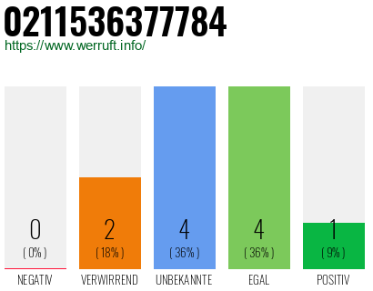 Rufnummer 0211536377784 Telefonnummer 0211536377784