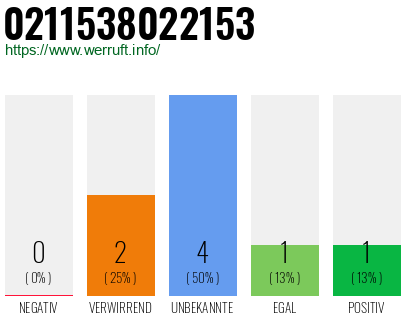 Rufnummer 0211538022153 Telefonnummer 0211538022153