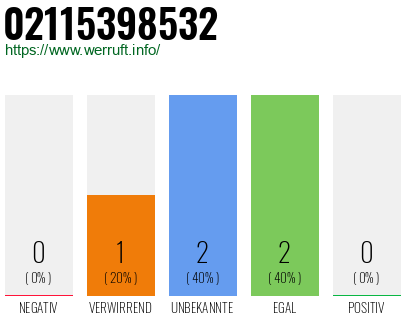 Telefonnummer 02115398532