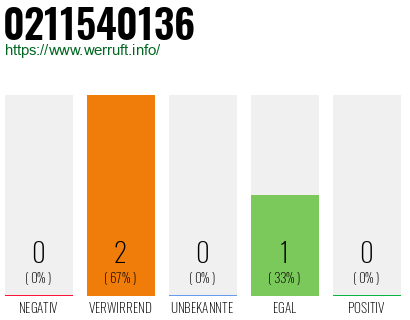 Rufnummer 0211540136 Telefonnummer 0211540136
