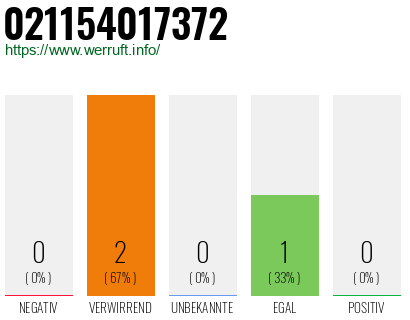 Rufnummer 021154017372 Telefonnummer 021154017372