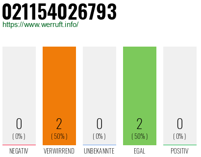 Rufnummer 021154026793 Telefonnummer 021154026793