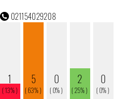 Telefonnummer 021154029208