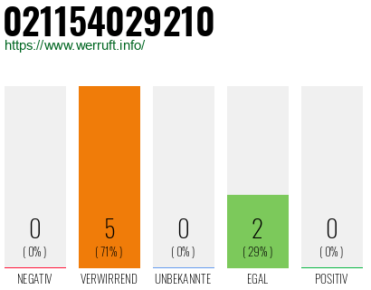 Rufnummer 021154029210 Telefonnummer 021154029210