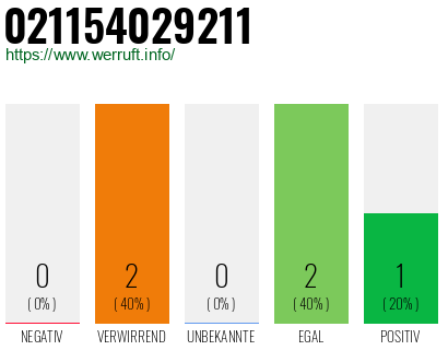 Rufnummer 021154029211 Telefonnummer 021154029211