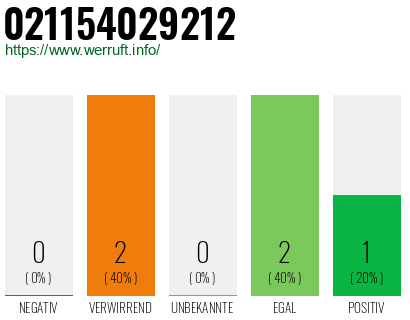 Rufnummer 021154029212 Telefonnummer 021154029212